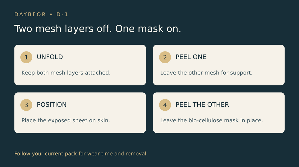 D-1 application sequence: unfold with two mesh layers, remove one, position the mask, then remove the remaining mesh.