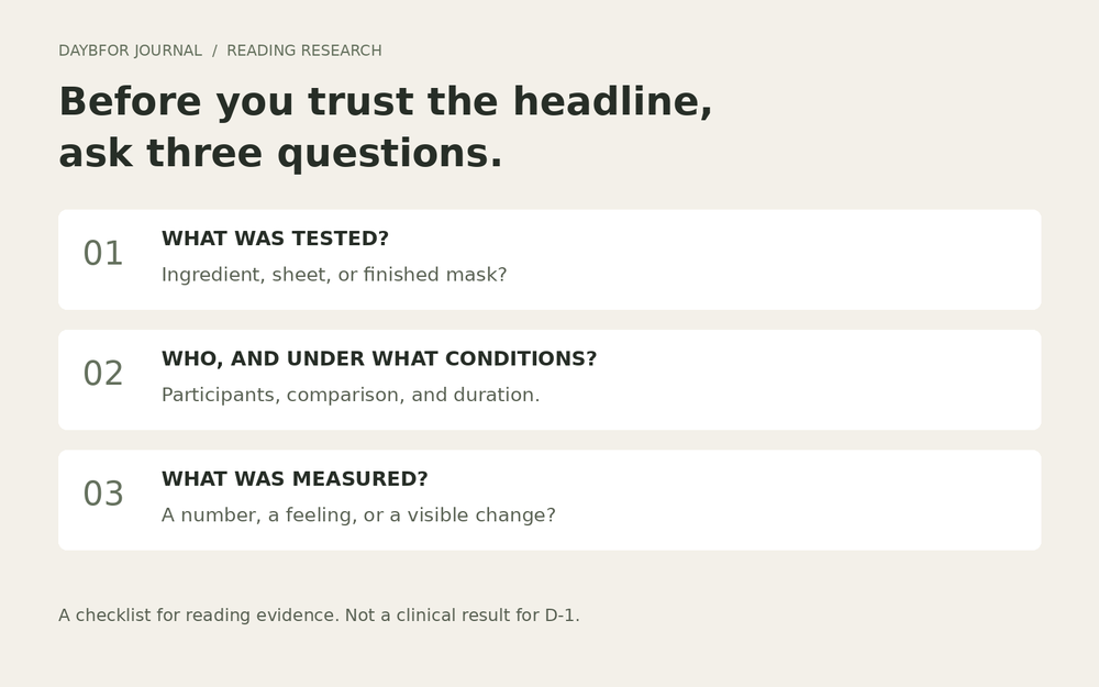 Three questions for reading a skincare study: what was tested, who took part and under what conditions, and what was measured.