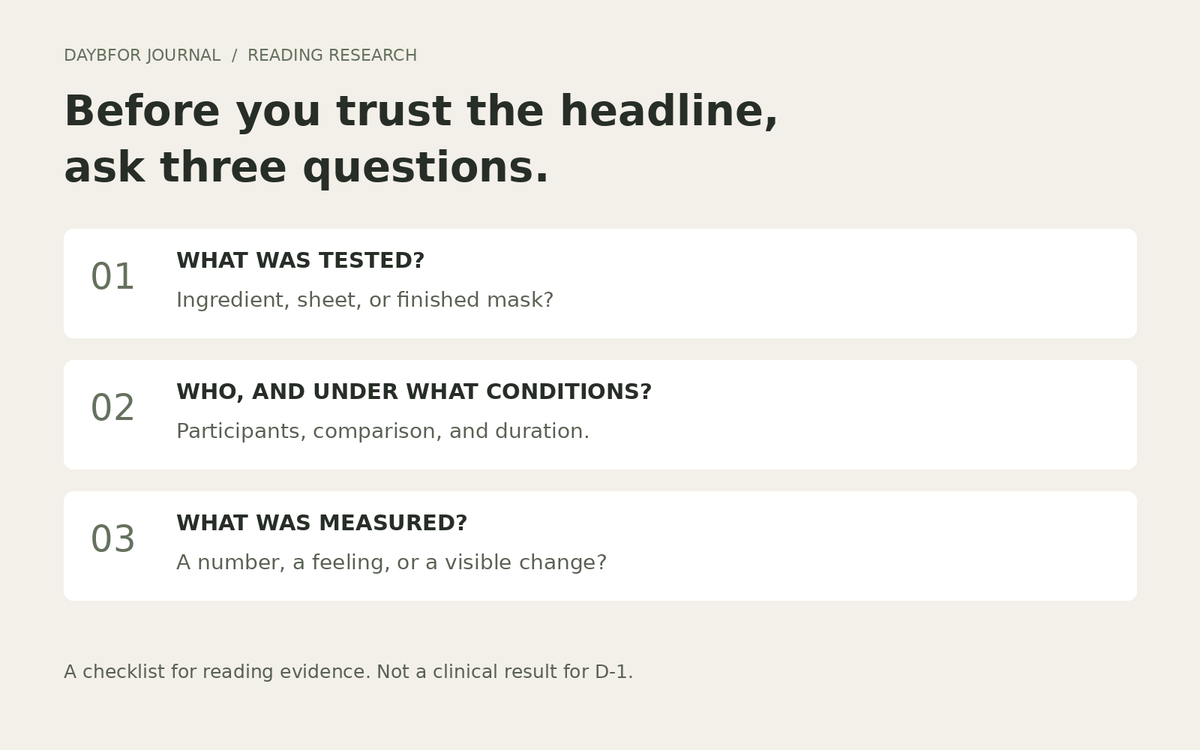 Three questions for reading a skincare study: what was tested, who took part and under what conditions, and what was measured.