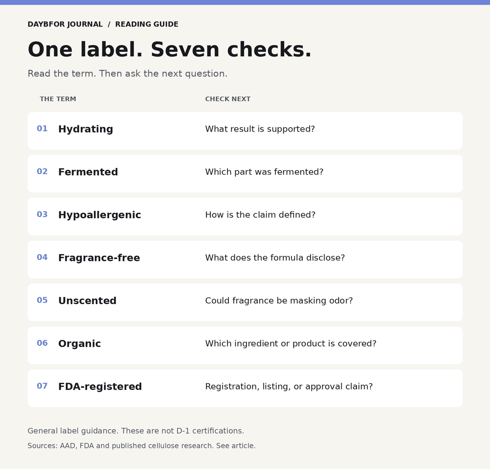 Seven sheet-mask label terms paired with a question about their meaning, evidence, formula, or scope.