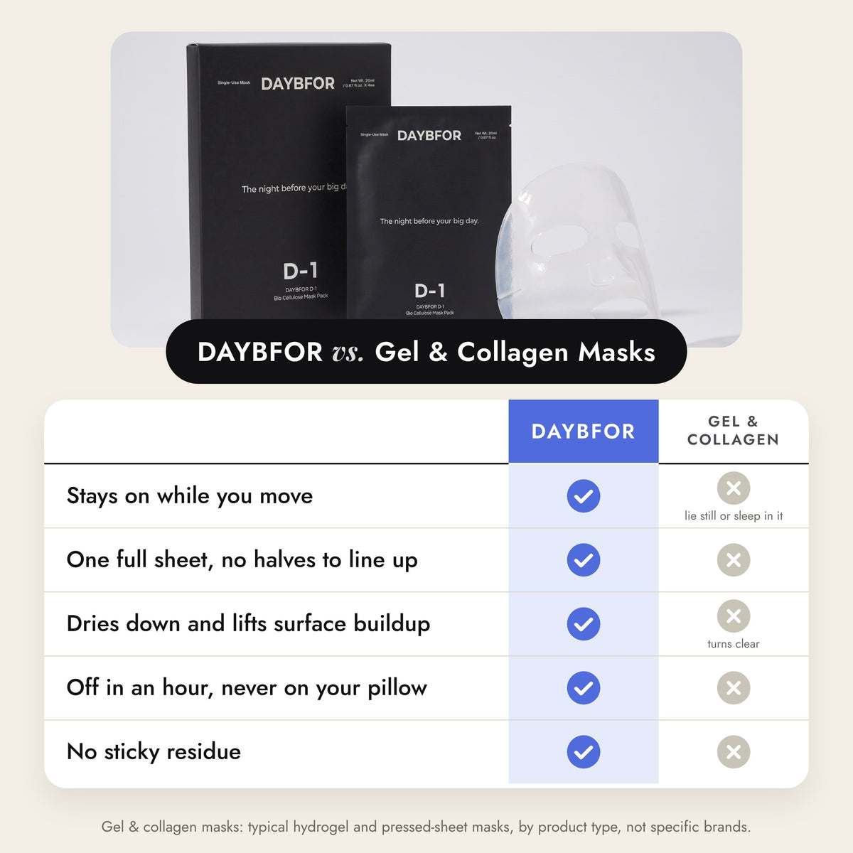 D-1 Stay-Put Hydration Sheet Mask